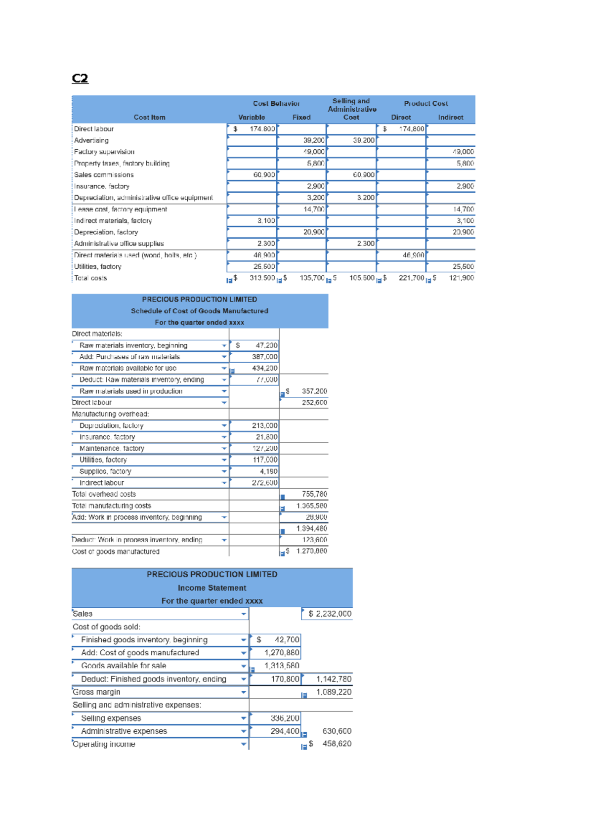 Mgt Acct Cheat Sheet - notes - C C C Target Profit Unit = (Fixed Cost ...