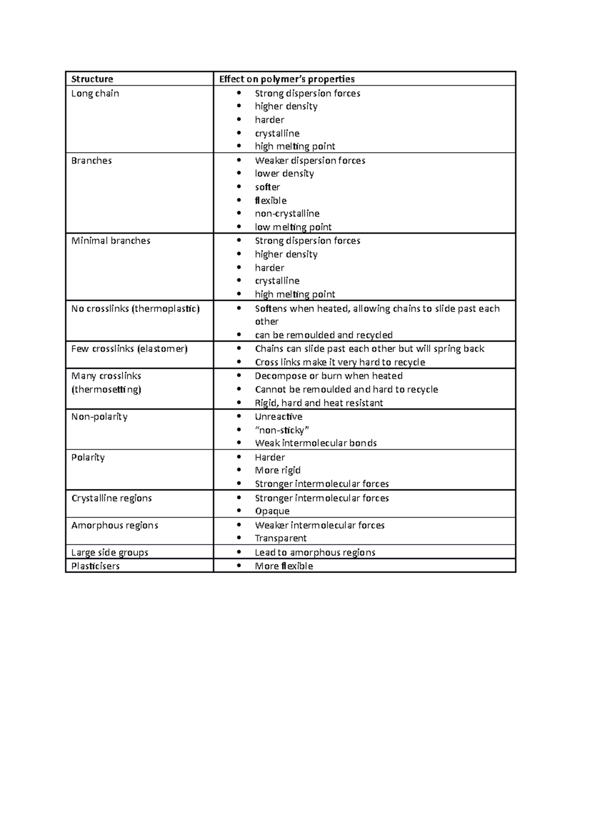 Polymer property table - Structure Effect on polymer’s properties Long ...