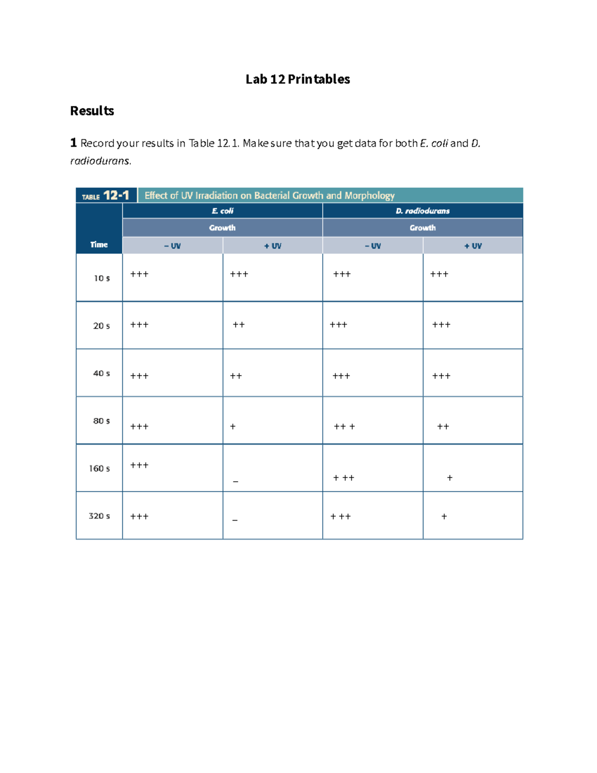 Lab 12 Printables - Lab - BIO 420 - Lab 12 Printables Results 1 Record ...