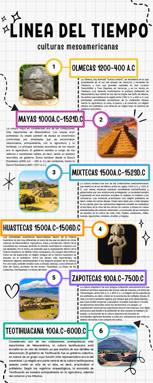 Infografía Cronológica Línea de Tiempo Historia Vintage Sencilla Marrón ...