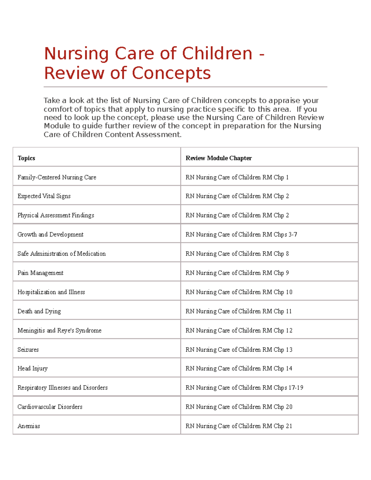 Nursing CARE OF Children Review Of Concepts - Nursing Care Of Children ...