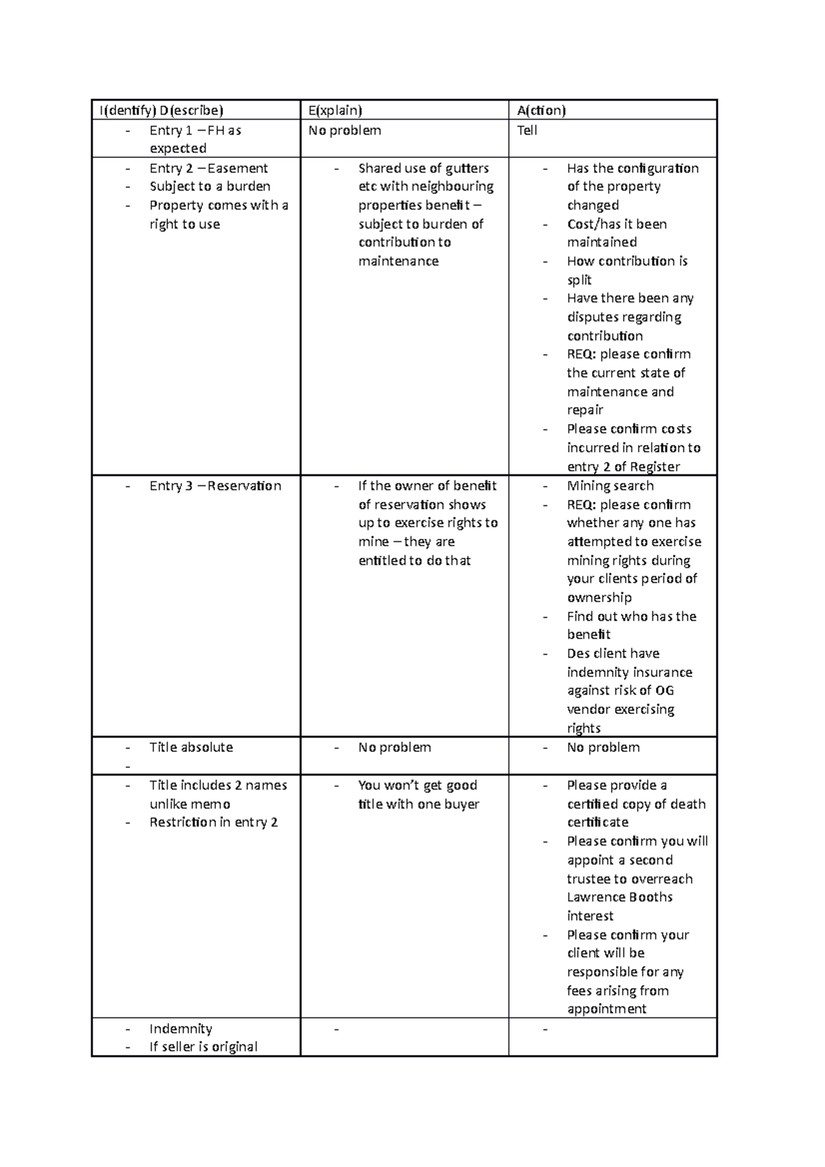 Workshop 3 - IDEA table - I(dentify) D(escribe) E(xplain) A(ction ...