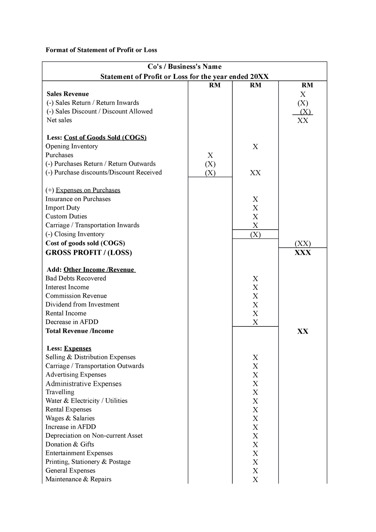 Format Statement Of Profit Or Loss And Statement Of Financial Position 