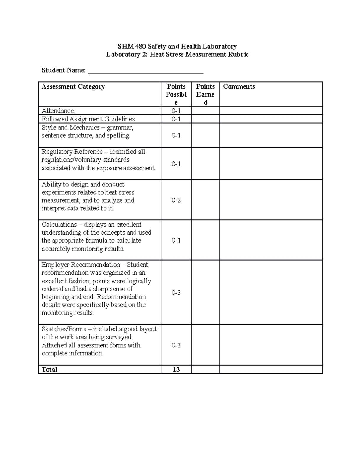 Lab 2 grading Rubric - SHM 480 Safety and Health Laboratory Laboratory ...