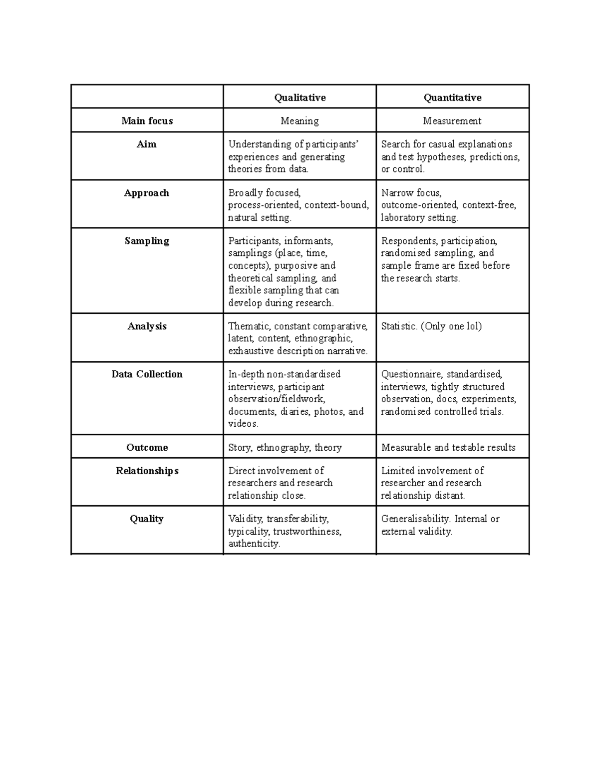 PR Research - Qualitative and Quantitative Note - Qualitative ...