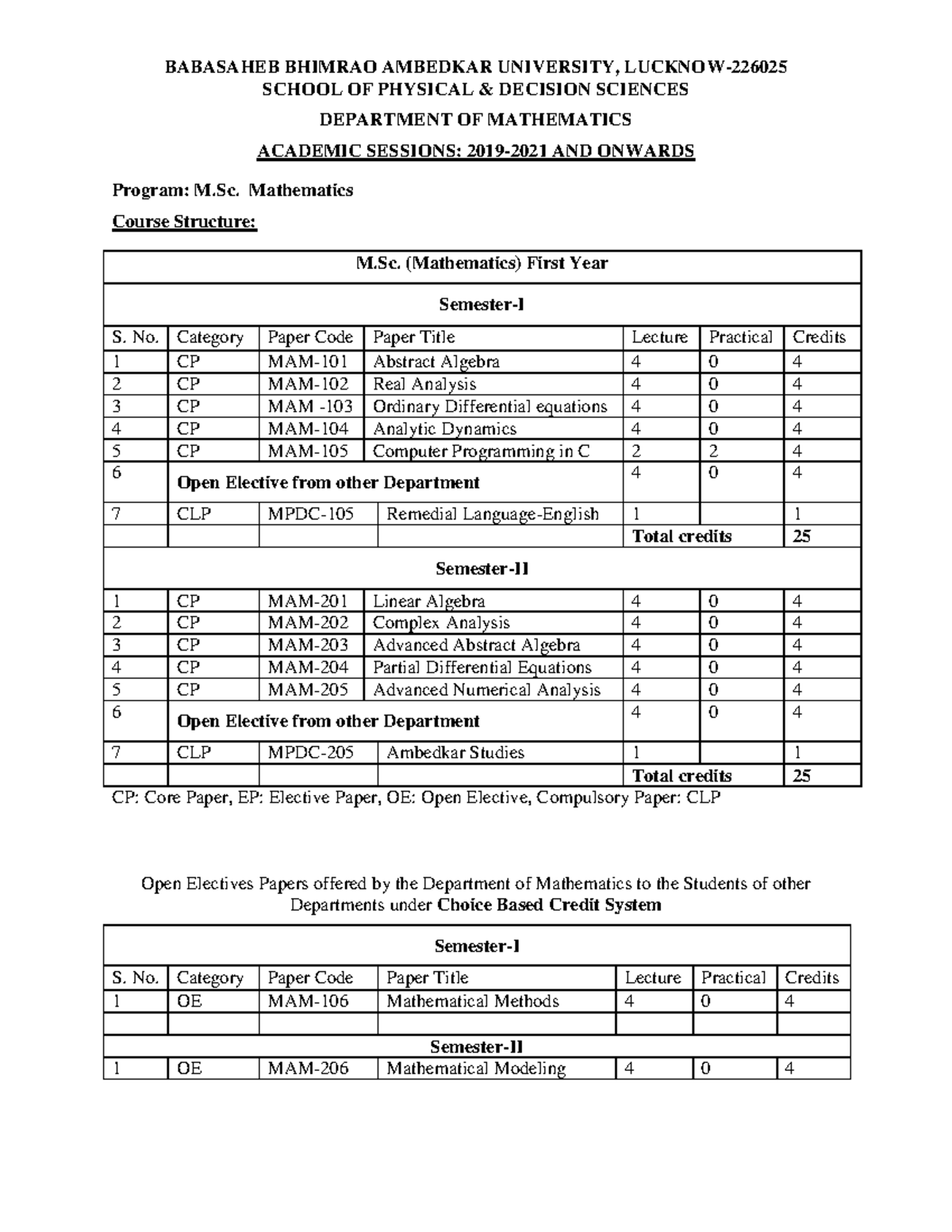 Syllabus M.Sc Mathematics BBAU - BABASAHEB BHIMRAO AMBEDKAR UNIVERSITY ...