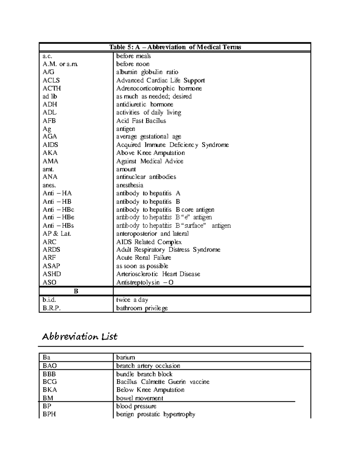 Unlocking The Secrets Of The Kal Medical Abbreviation - rc8c3aq