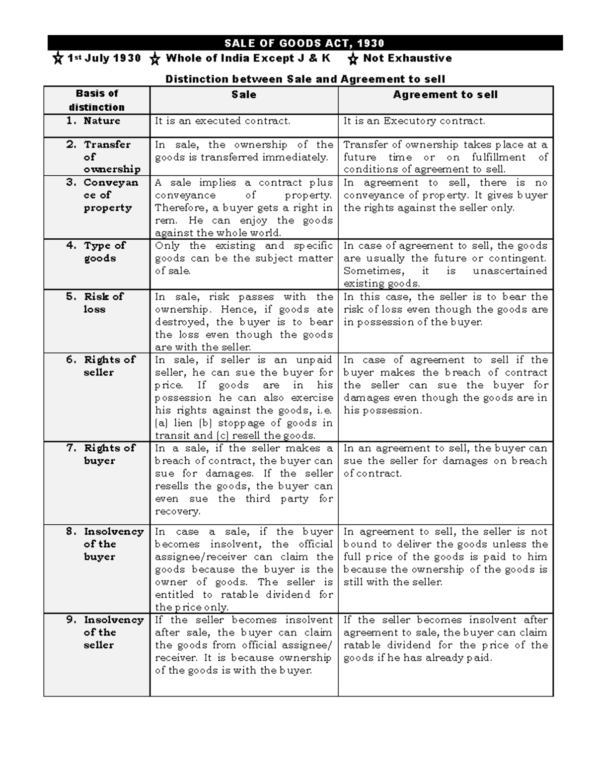 sale-of-goods-act-sale-of-goods-act-1930-1-st-july-1930-whole-of