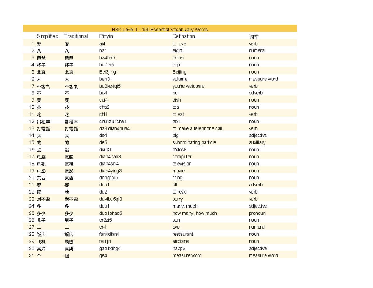 Essential+HSK+Vocabulary+Words+Levels+1-6 - HSK Level 1 - 150 Essential ...