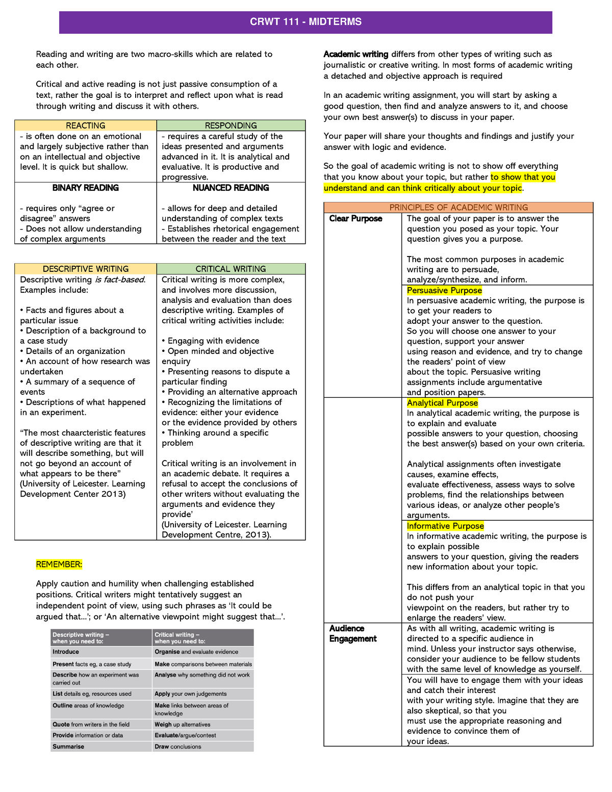 CRWT Midterms - hiiiiiiiiiiiiiiiiiiiiiii - Reading and writing are two ...