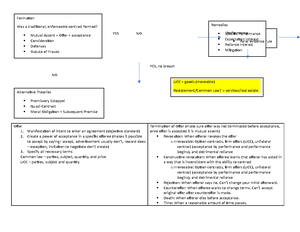 Contracts Outline - Table of Contents No table of contents entries ...
