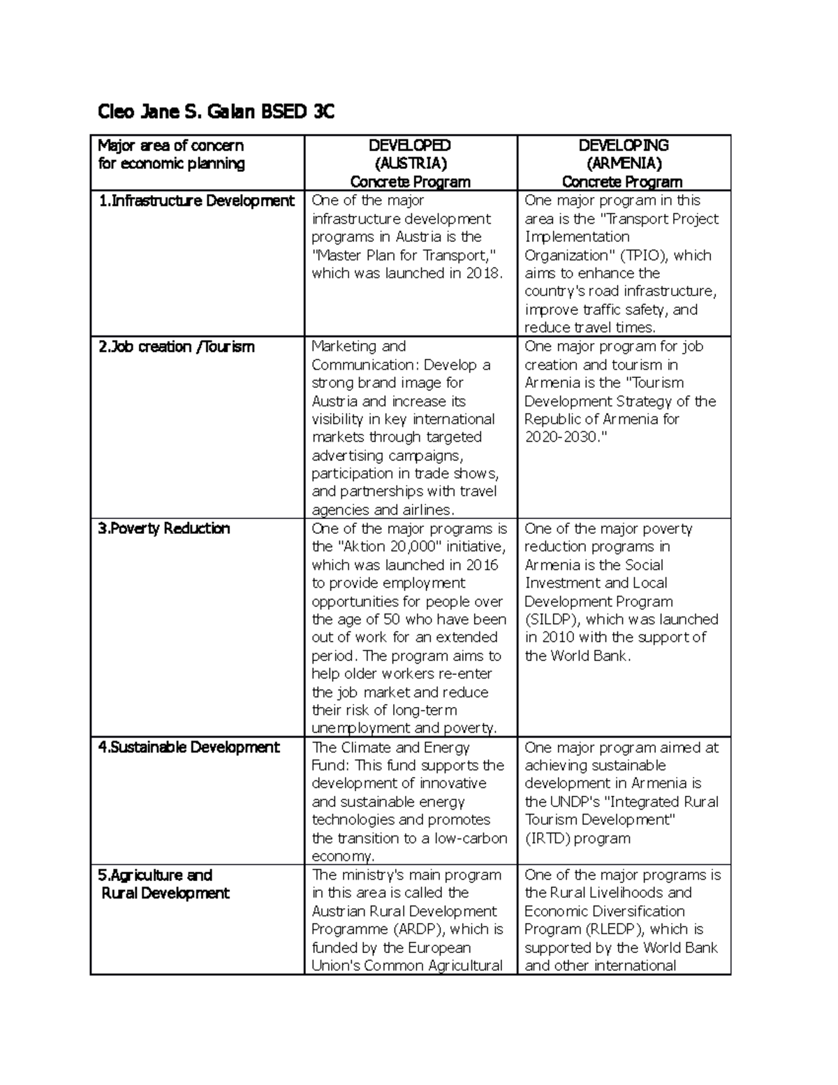 final-maam-confe-n-a-cleo-jane-s-galan-bsed-3c-major-area-of