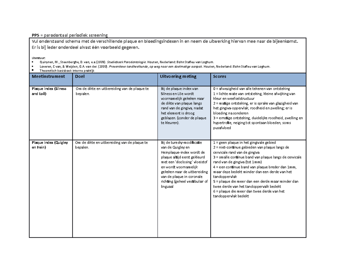 Voorbereidende Opdracht Werkcollege 3 - PPS = Parodontaal Periodiek ...