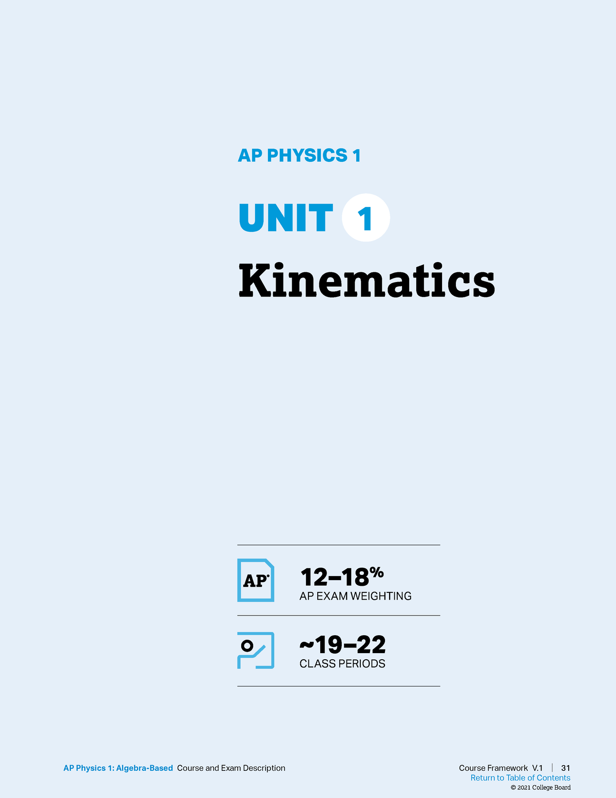 Review Physics 1 Unit1 - - Studocu