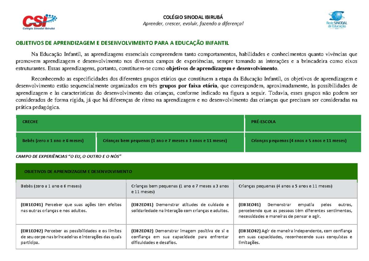 Pedagogia Ead 2 Anos Unopar - RETOEDU