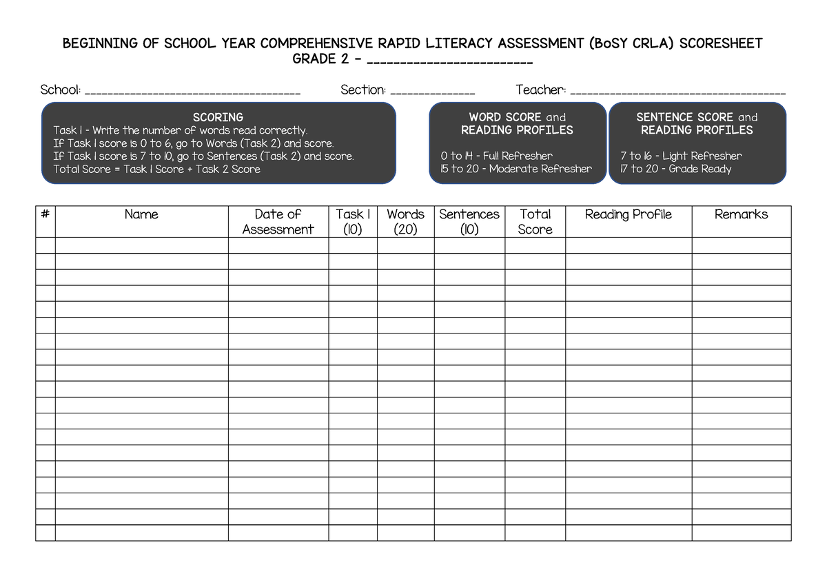 G2 Bo SY CRLA Scoresheets and Class Record - BEGINNING OF SCHOOL YEAR ...