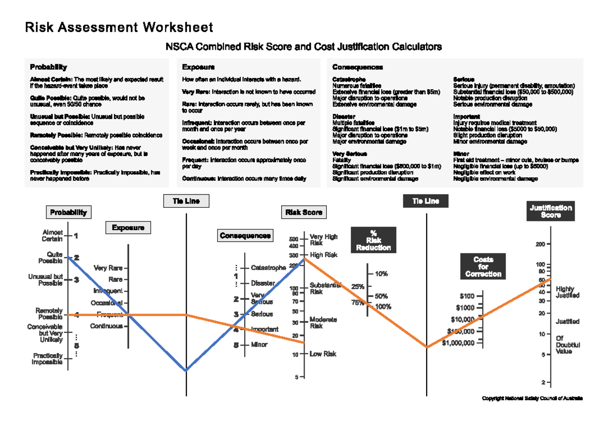 tutorial-4-risk-assessment-worksheet-nsca-combined-risk-score-and