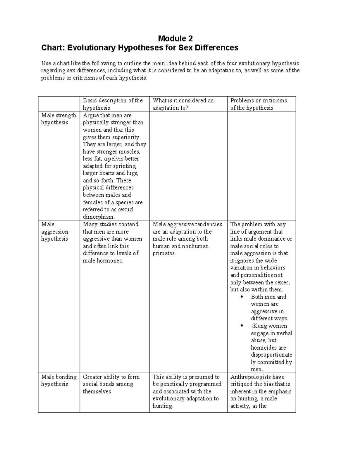 Anth110 M02 Evolutionary Hypotheses For Sex Differences Module 2