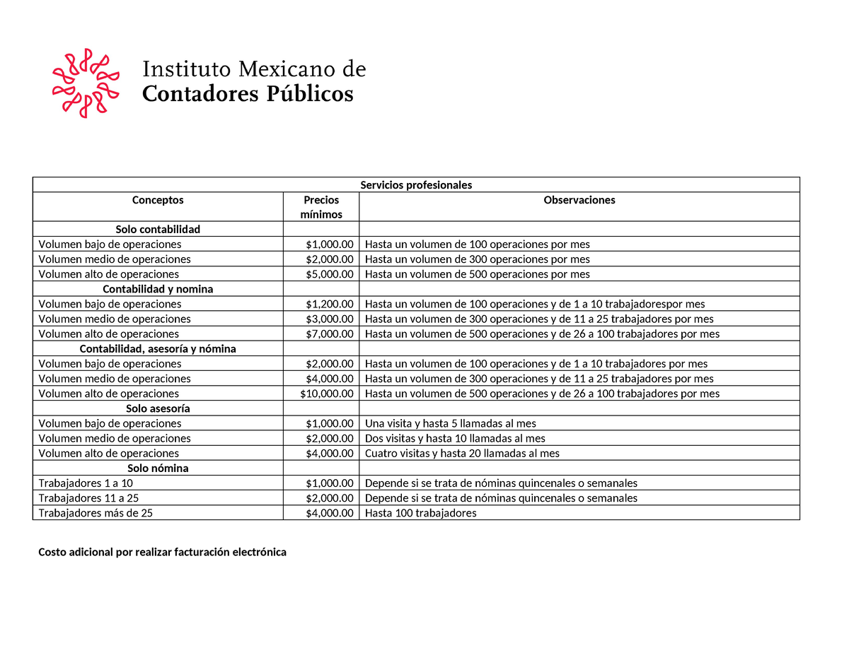 430869753 Tabulador De Honorarios Del IMCP - Servicios Profesionales ...