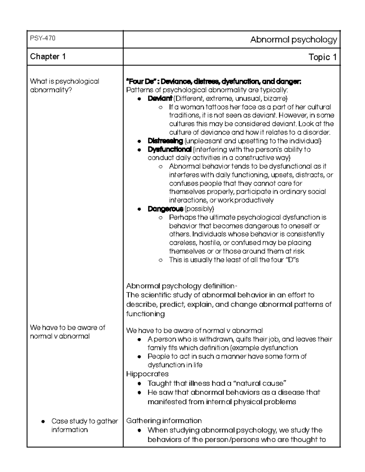 Abnormal Psychology Chapter 1 In Class Notes - PSY-470 Abnormal ...