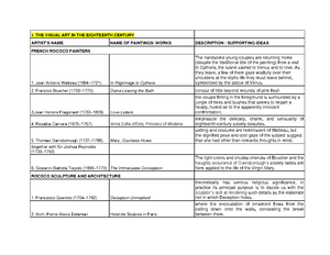 Art Appreciation - Arts app - ARTS APP Module 1: Orientation of Art Ars ...
