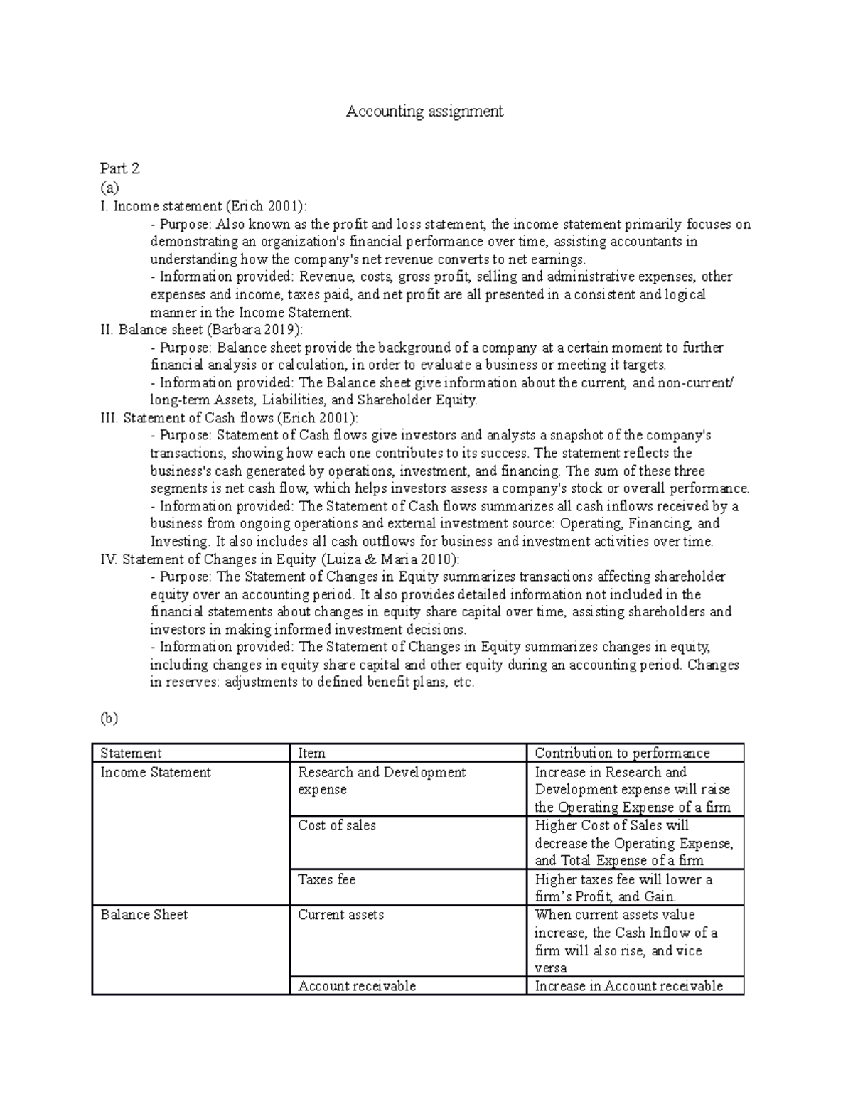 Accounting assignment 3 example - Accounting assignment Part 2 (a) I ...