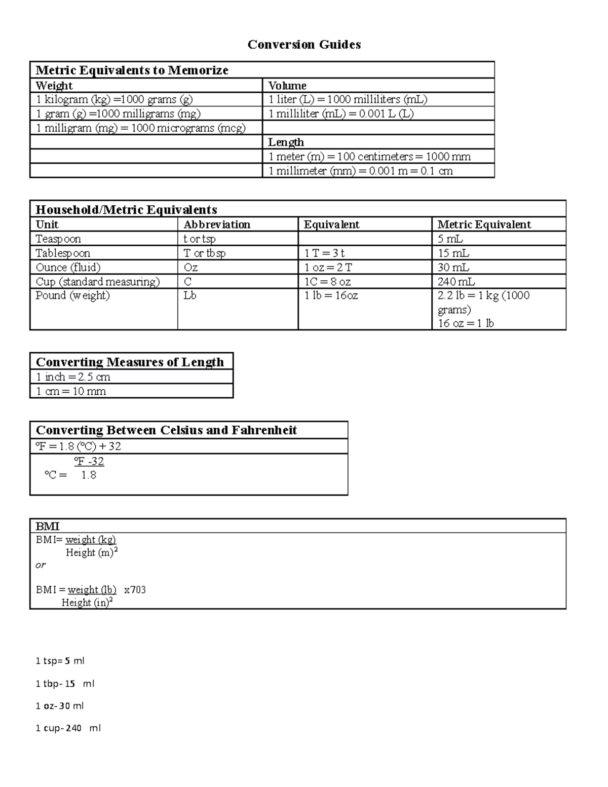 Numeracy Guideline Year 1 copy - Conversion Guides Metric Equivalents ...