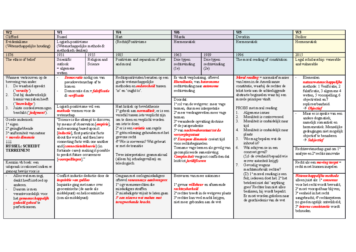 Alles smv - Samenvatting Methoden en Technieken van de Rechtswetenschap