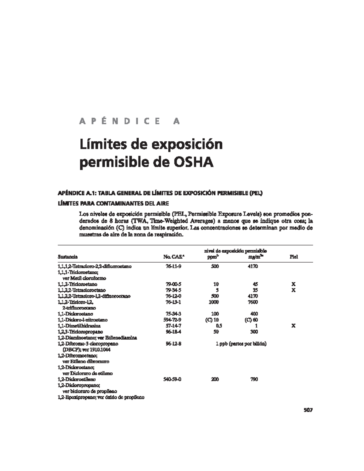 Límites De Exposición Seguridad De Procesos Y Prevención De Perdidas