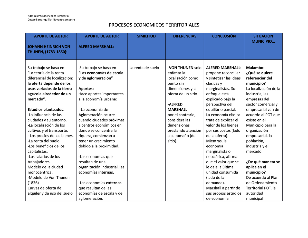 Trabajo DE Matriz DE Autores Economistas - Cetap-Barranquilla- Noveno  semestre PROCESOS ECONOMICOS - Studocu