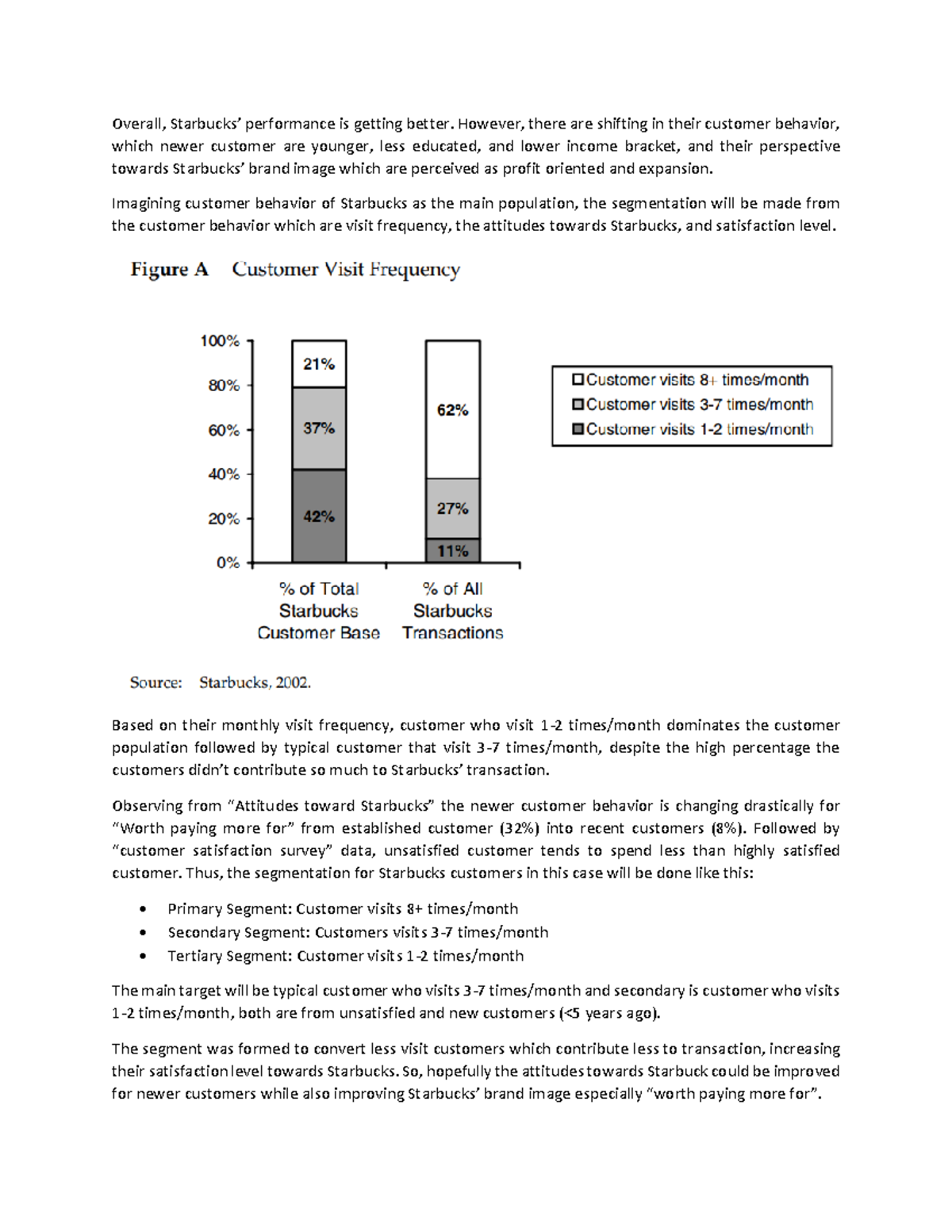 Segmenting, Targeting and Positioning M Fadhel Maulana 29322033