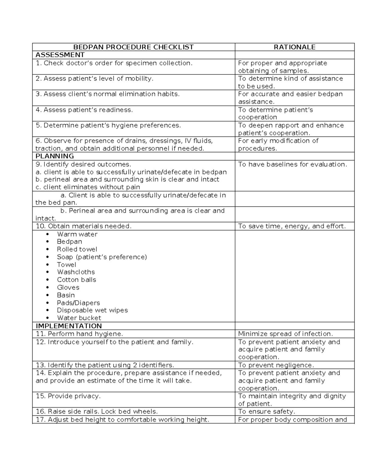 Bedpan Procedure Checklist BEDPAN PROCEDURE CHECKLIST RATIONALE