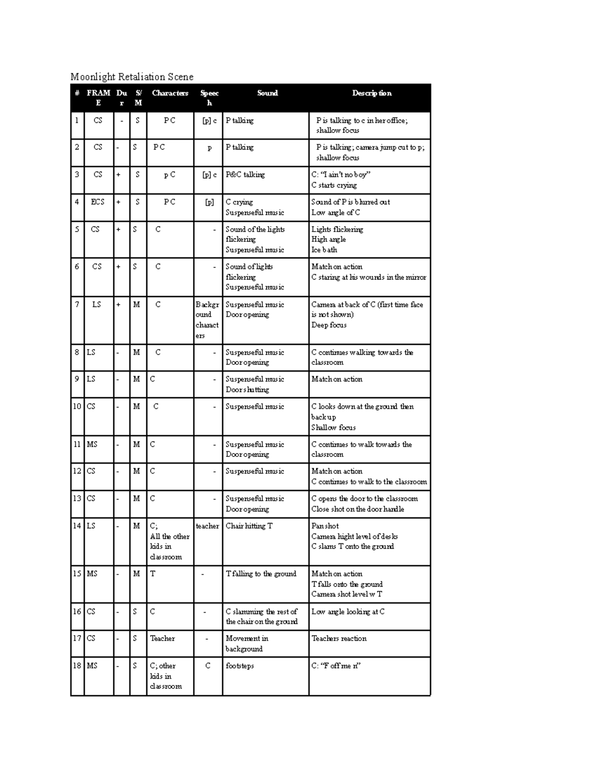 Sequence analysis chart - Moonlight Retaliation Scene # FRAM E Du r S ...