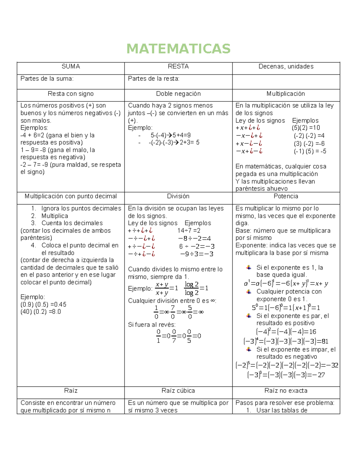 Matematicas Conceptos - copia - MATEMATICAS SUMA RESTA Decenas ...