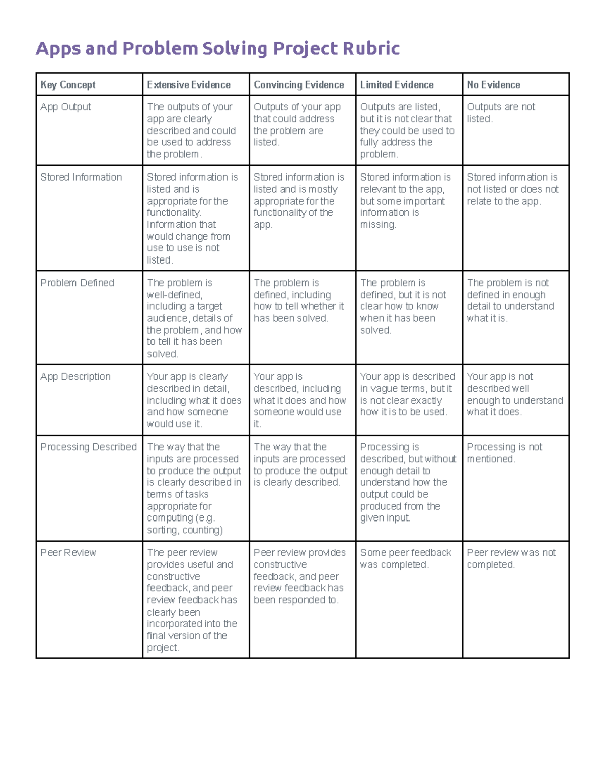 apps and problem solving project