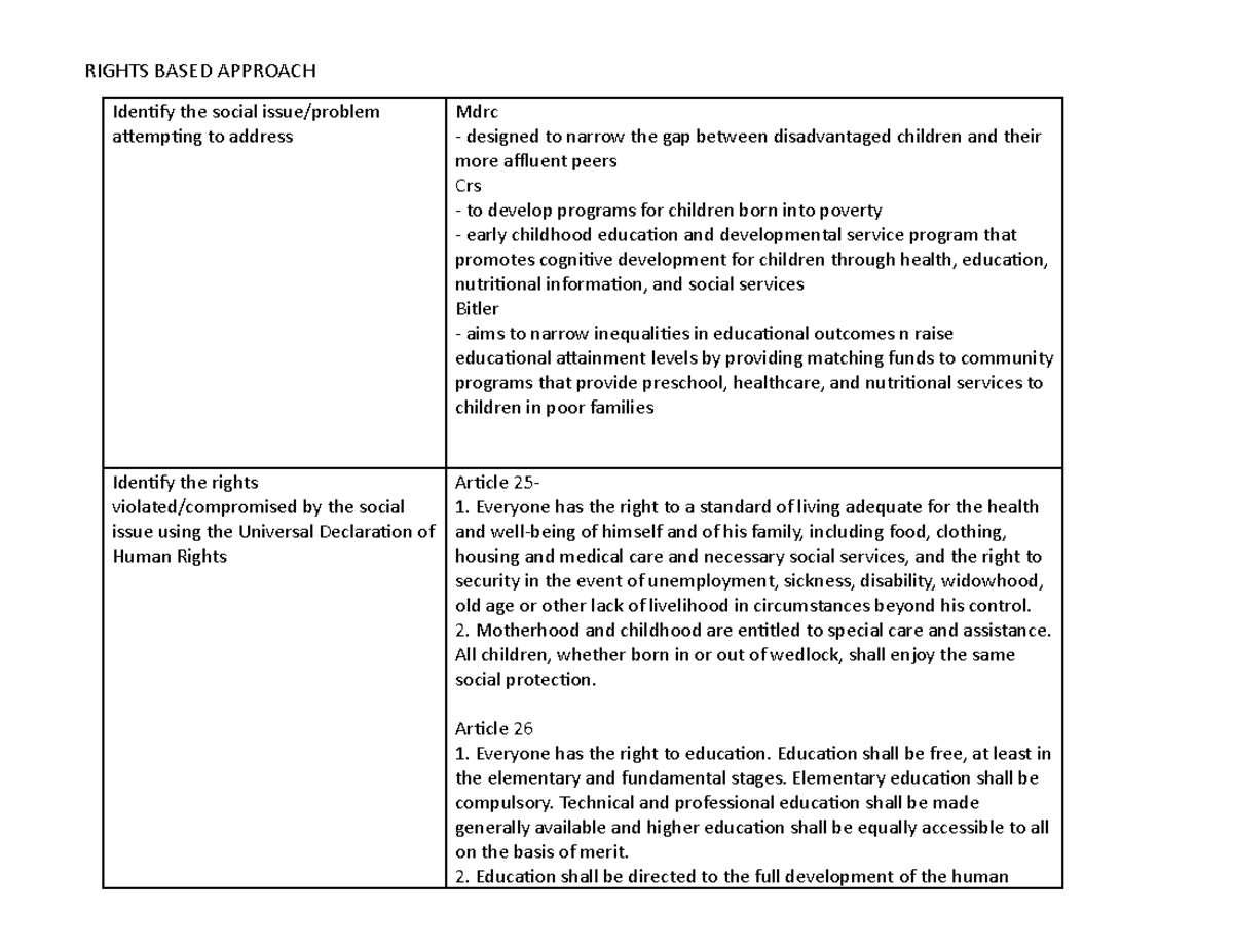 Minianalysis worksheet copy - RIGHTS BASED APPROACH Identify the social ...