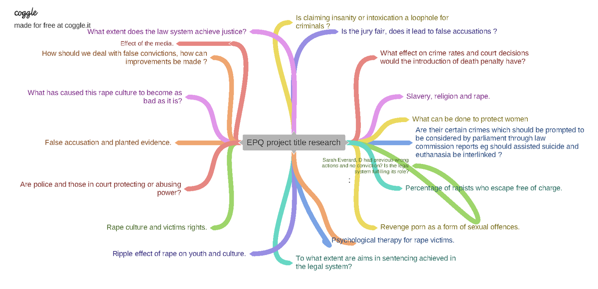 epq ideas clinical psychology