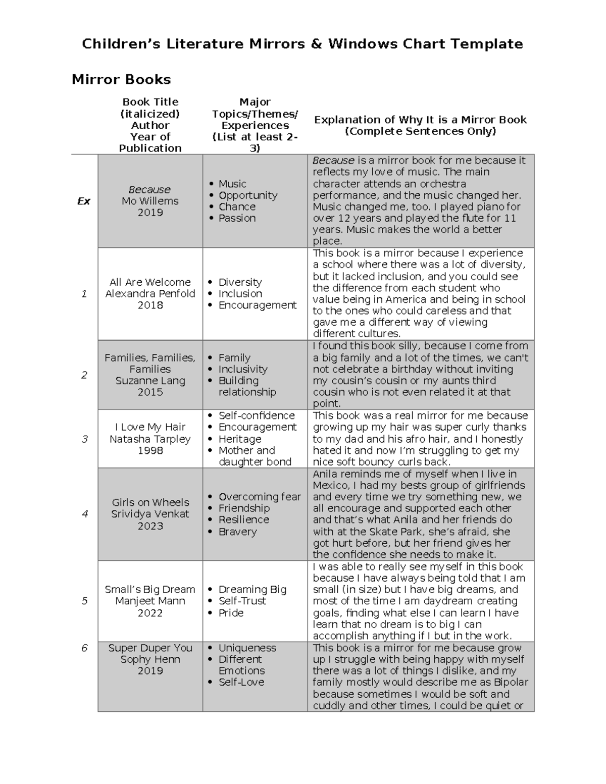 Updated Children’s Literature Mirrors & Windows Chart Template ...