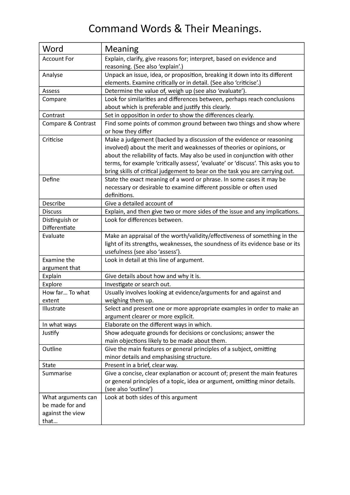 command-words-course-information-command-words-their-meanings