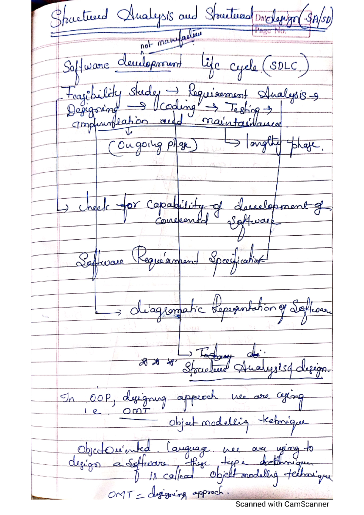 OOPS SA SD - SA/SD notes - Structured Analysis and Streetered prodesign ...