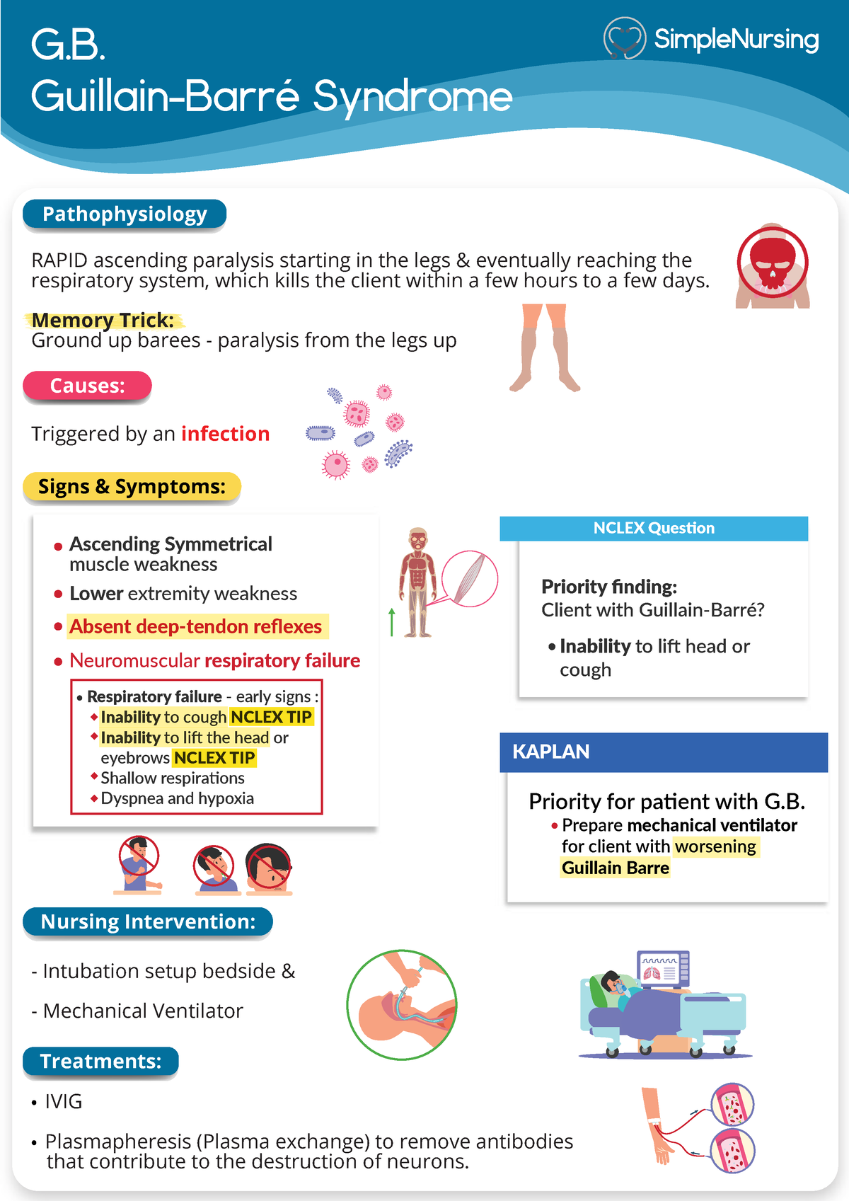 G.B. Guillain Barre Syndrome - G. Guillain-Barré Syndrome Causes ...