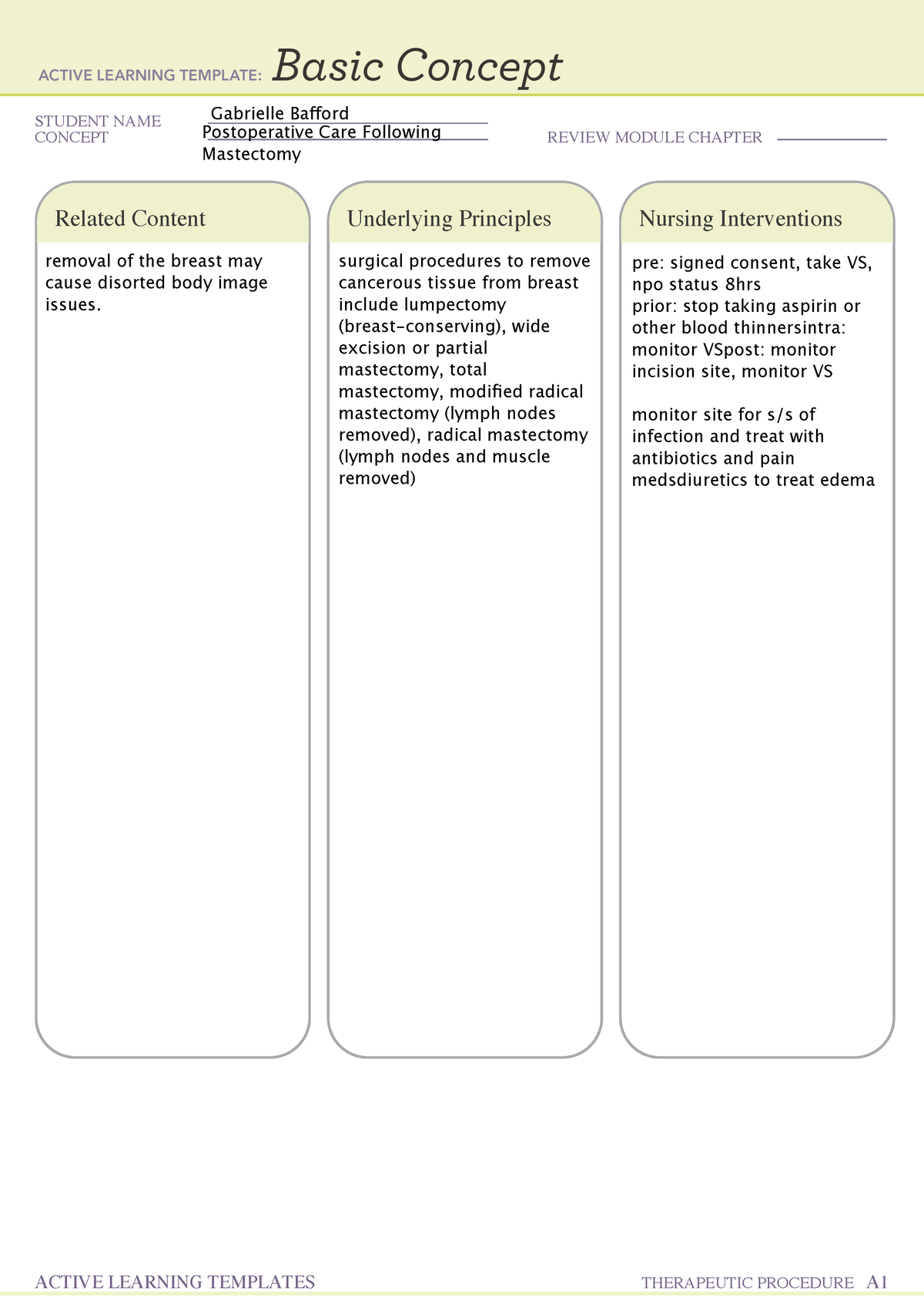 Postoperative Care Following Mastectomy Basic concept - 102 - STUDENT ...