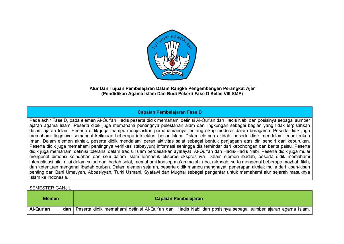 ATP - Perangkat - Alur Dan Tujuan Pembelajaran Dalam Rangka ...