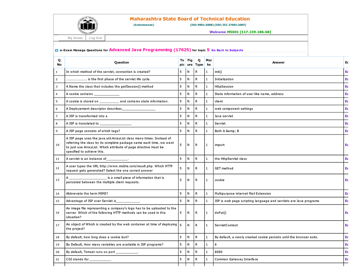 6-java-servlet-mcq-e-exam-manage-questions-for-advanced-java