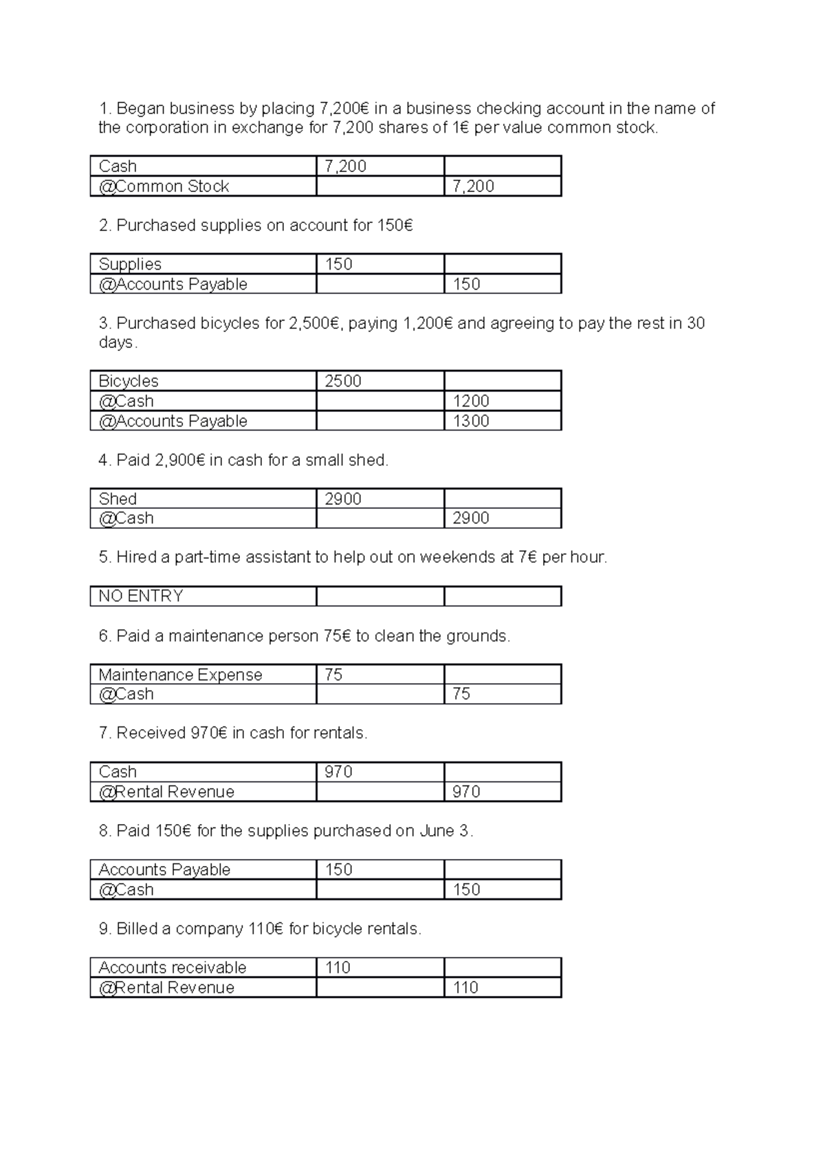 Journal Entries 1. Began business placing in a business checking
