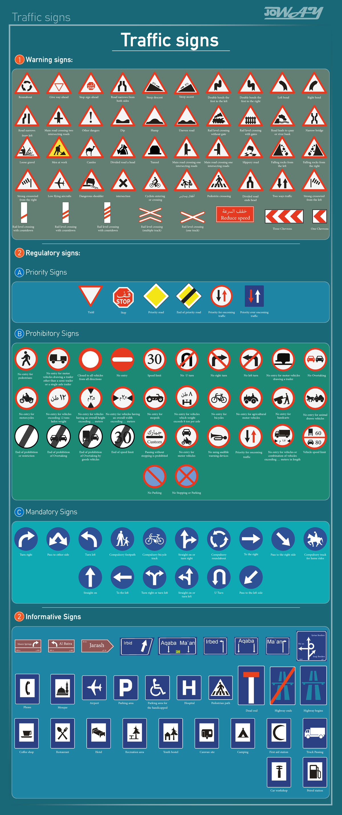 Traffic Signs Eng - Traffic signs Traffic signs 2 Regulatory signs: 2 ...