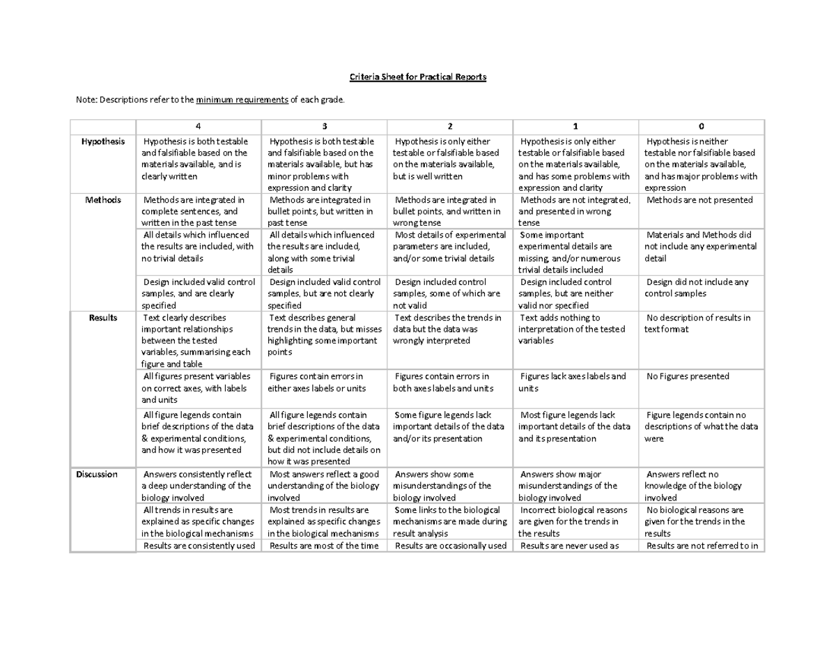 Practical Report Criteria Sheet - Criteria Sheet for Practical Reports ...