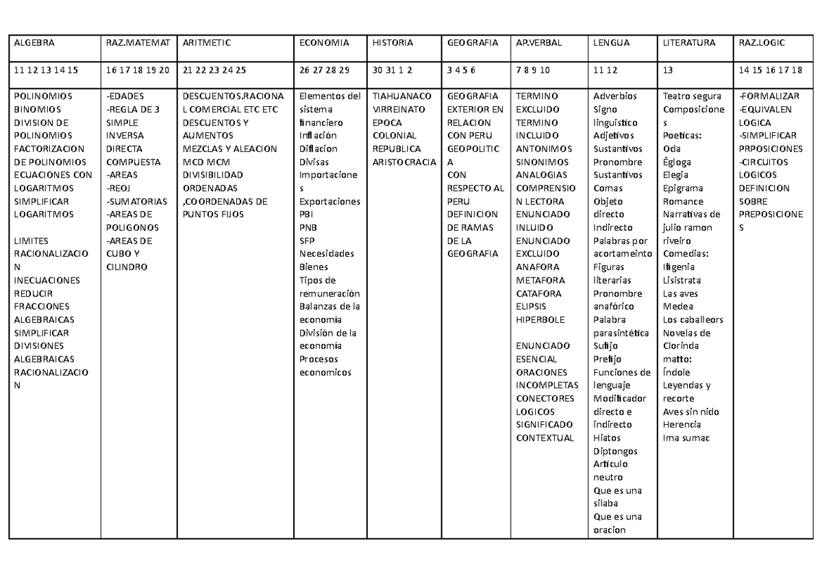 Horario Unp Noviembre Apuntes De Examen De Admsion De La Universidad Nacional De Piura De La Studocu