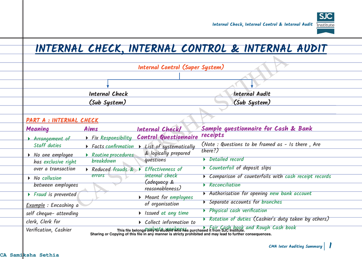 16203816694. Internal Control, Internal Check, Internal Audit CA ...