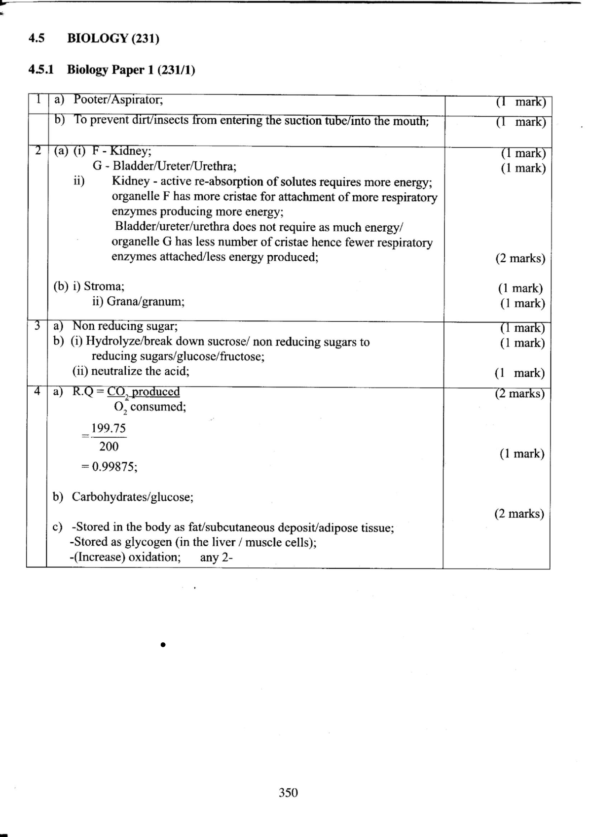 biology essays kcse